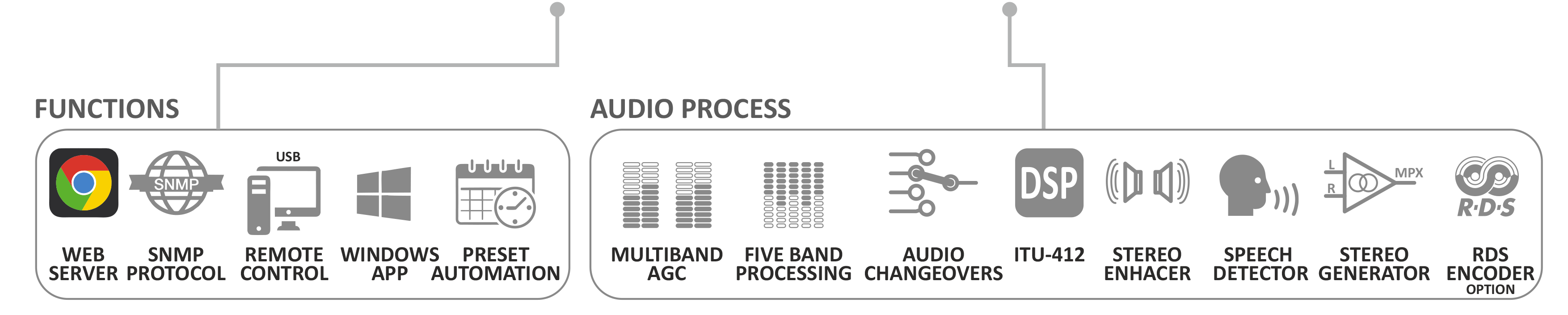 Broadcast audio processor Falcon XT AxelTech