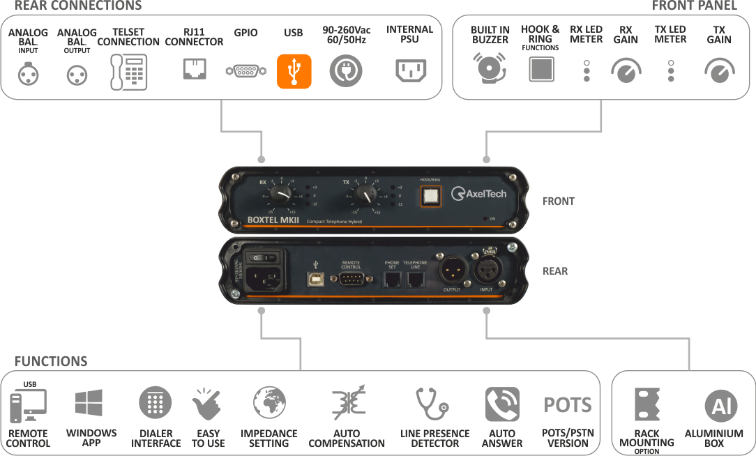 Digital Telephone Interface Boxtel MKII AxelTech